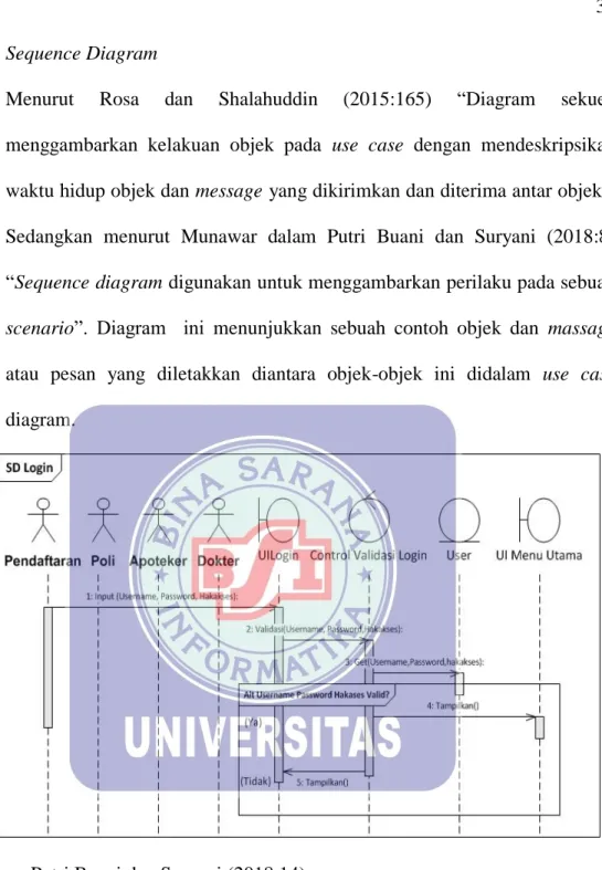 Diagram Sequence  Login 