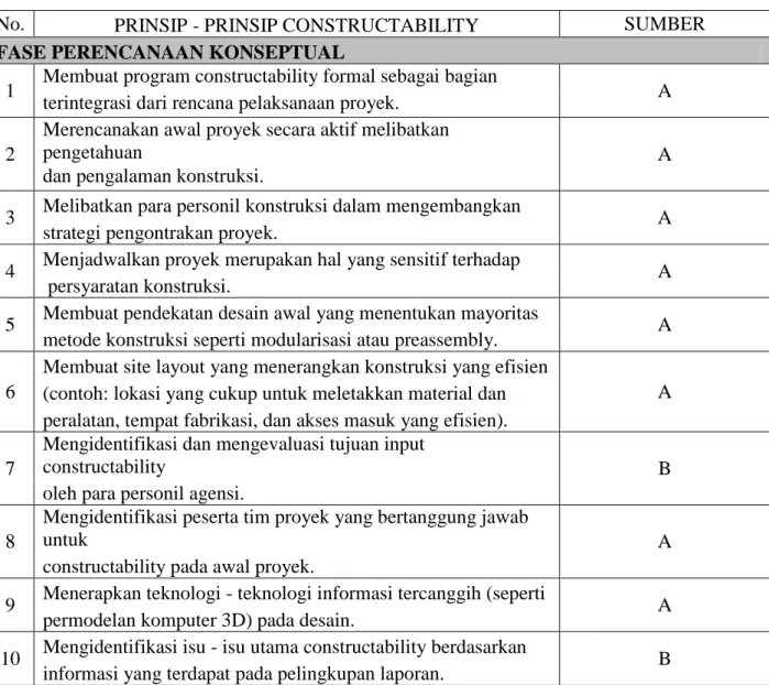 Tabel 3.1. Atribut Kuisioner beserta Sumbernya 