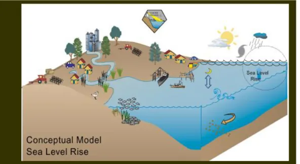 Gambar 2-6 Integrasi Hubungan Pemanfaatan Ruang Laut dan Darat 
