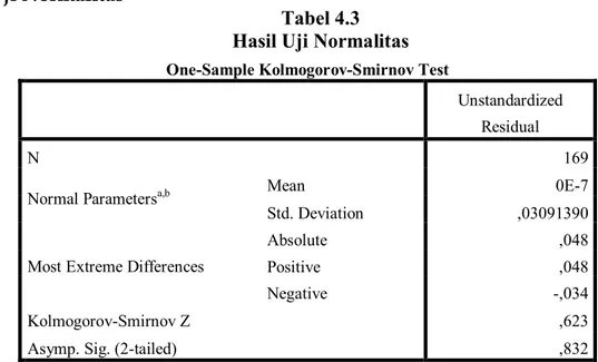 Tabel 4.3  Hasil Uji Normalitas 