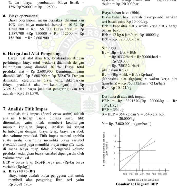 Gambar 1: Diagram BEP