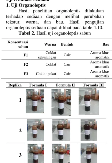 Tabel 2. Hasil uji organoleptis sabun  