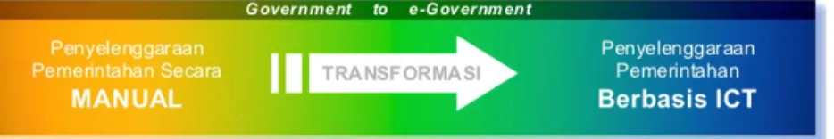 Gambar 10 : Transformasi Menuju e-Government 
