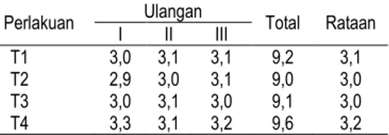 Tabel  6.  Data  pengamatan  organoleptik  penerimaan keseluruhan 