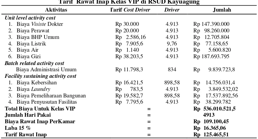 Tabel 1. Tarif  Rawat Inap Kelas VIP di RSUD Kayuagung 