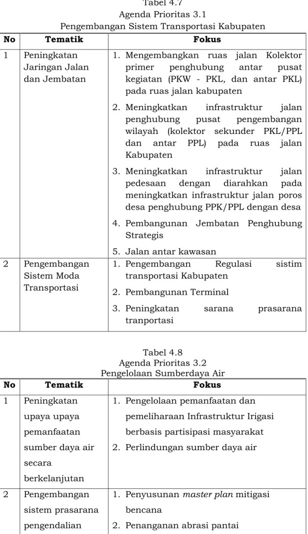 Tabel 4.7  Agenda Prioritas 3.1 