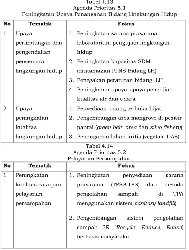 Tabel 4.13  Agenda Prioritas 5.1 