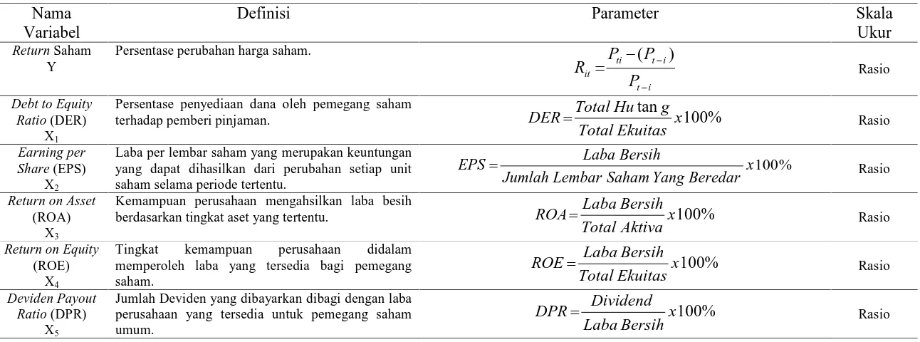 Tabel 4.3. Matriks Operasionalisasi dan Pengukuran Variabel Penelitian 