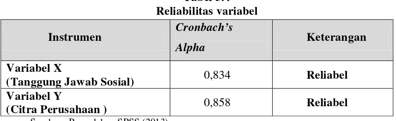 Tabel 3.4 Reliabilitas variabel 