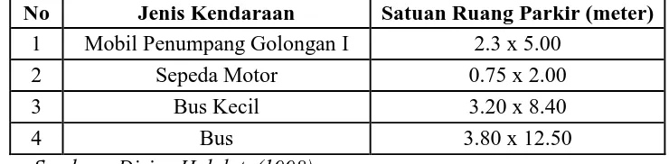 Tabel 2.8. Penentuan Ruang Parkir 