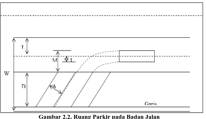 Gambar 2.2. Ruang Parkir pada Badan Jalan 