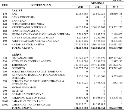 Tabel 4.2  