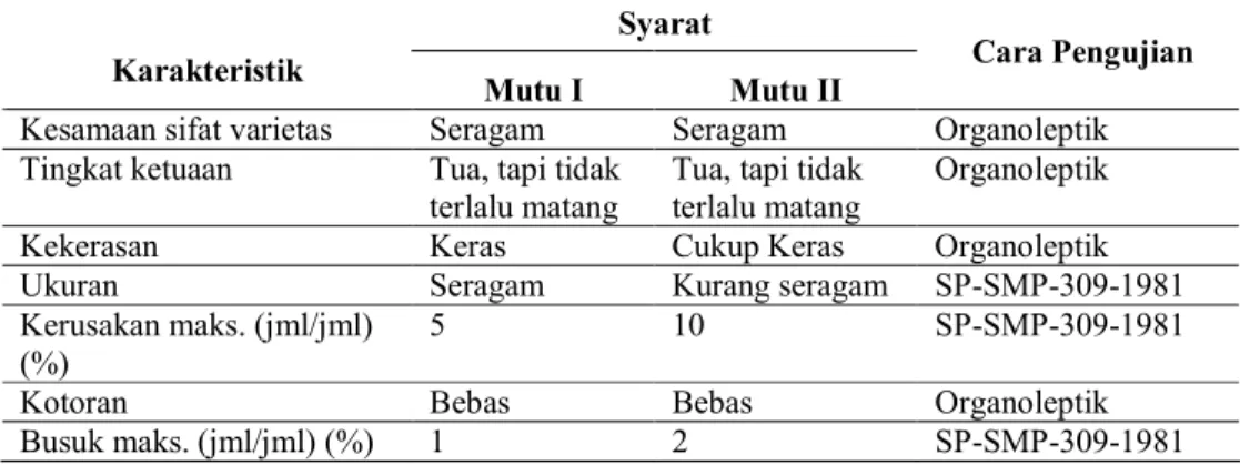 Tabel 4  Syarat mutu jeruk keprok, termasuk jeruk siam (SNI 01-3165-1992)  Syarat 