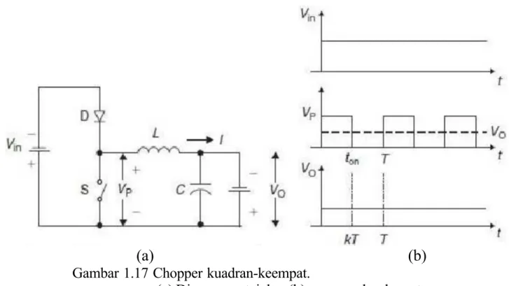 Gambar 1.17 Chopper kuadran-keempat.