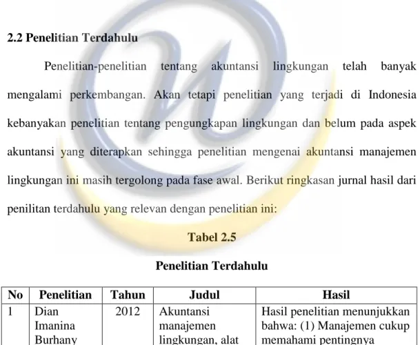 Tabel 2.5  Penelitian Terdahulu 
