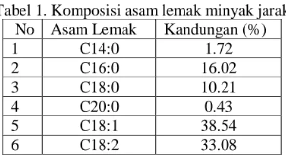 Gambar 1. Rancangan Alat Penelitian  4.2. Data Hasil Penelitian 