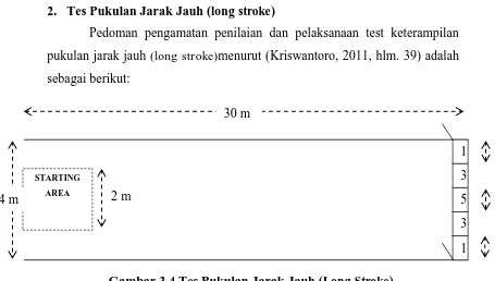Gambar 3.4 Tes Pukulan Jarak Jauh (Long Stroke) (Kriswantoro: 2011, hlm. 39) 