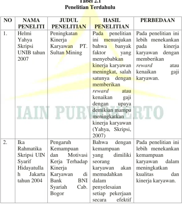 Tabel 2.1 Penelitian Terdahulu NO NAMA PENELITI JUDUL PENELITIAN HASIL PENELITIAN PERBEDAAN 1