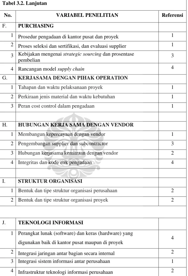 Tabel 3.2. Lanjutan 