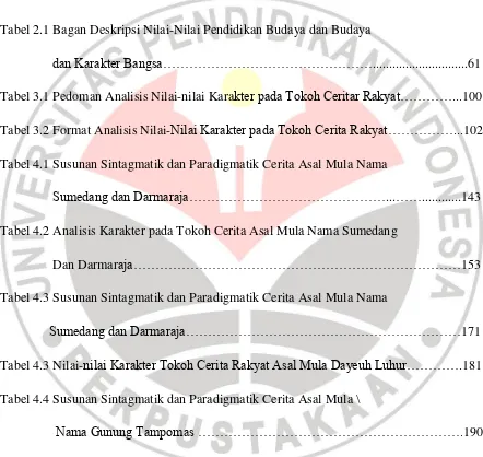 Tabel 2.1 Bagan Deskripsi Nilai-Nilai Pendidikan Budaya dan Budaya  