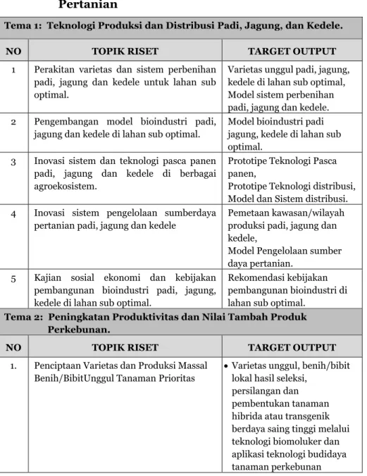 Tabel 2.1. Tema dan Topik Agenda Riset Bidang Pangan dan  Pertanian 