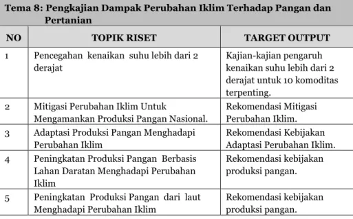 Tabel  2.2.  Topik  Prioritas  Riset  (Konsorsium)  Bidang  Pangan dan Pertanian 