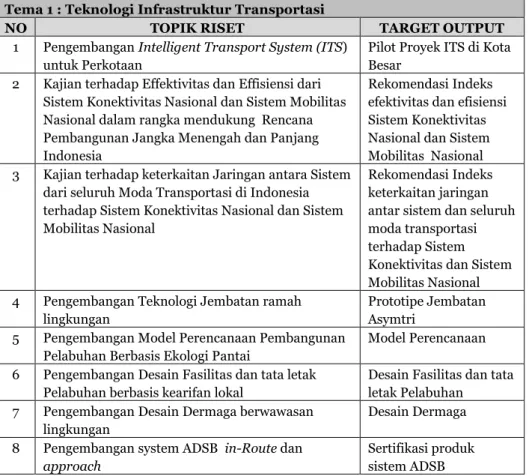 Tabel 4.1. Tema dan Topik Agenda Riset Bidang                     Transportasi Tahun 2016-2019 
