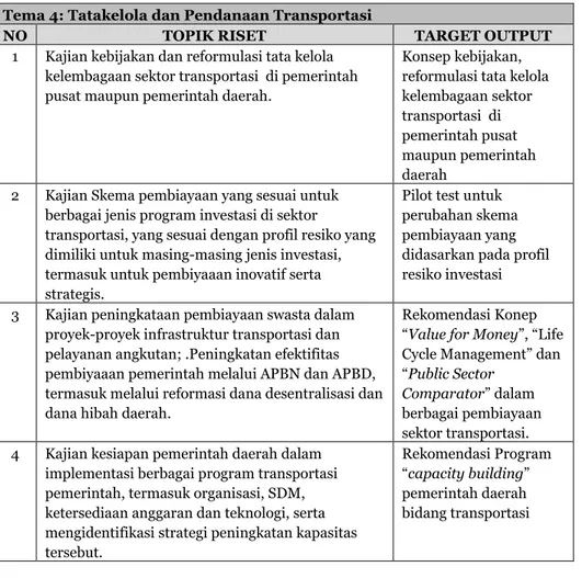 Tabel 4.2.  Topik Prioritas Riset Bidang Transportasi  