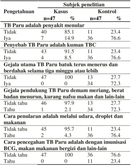 Tabel 4.