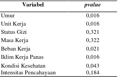 Tabel 2.