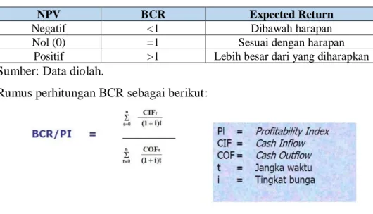 Tabel 5. Korelasi NPV dan BCR 
