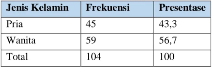 Tabel 6. Jenis Kelamin Responden 