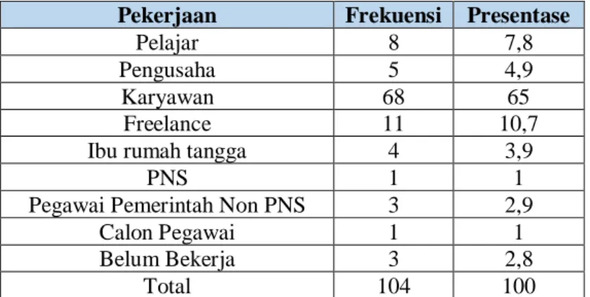 Tabel 8. Profil Nasabah 