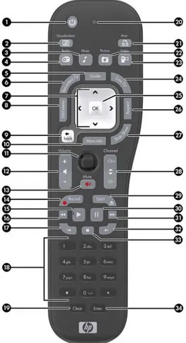 Gambar 1-6   Fitur-Fitur Remote Control