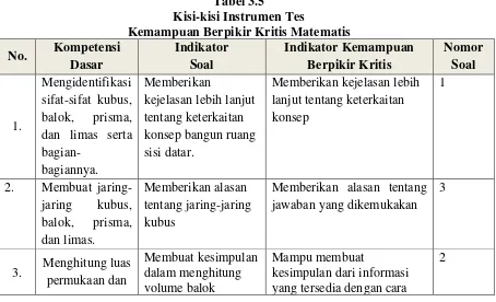 Tabel 3.5 Kisi-kisi Instrumen Tes 