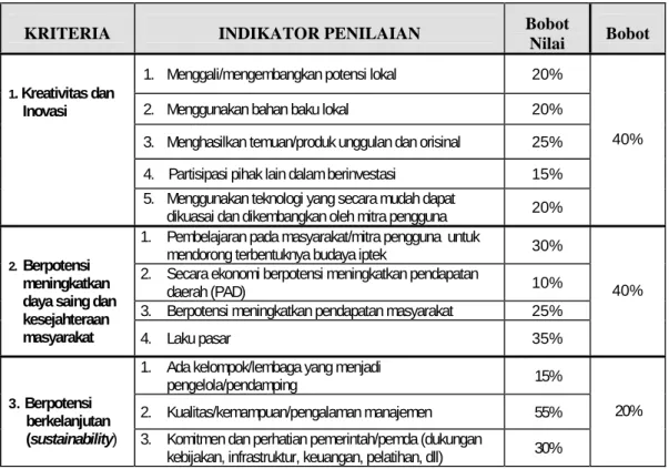 Tabel 8.1 Kriteria dan Bobot Penilaian 