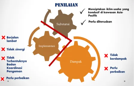 Gambar Analisis Evaluasi Kebijakan 