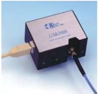 Gambar 5. Spektrometer Fiber Optik USB  2000 