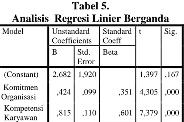 Gambar 4. Uji Heteroskedastisita  Sum ber:  Data  diola h  SPSS  20.0  Analisis Data 