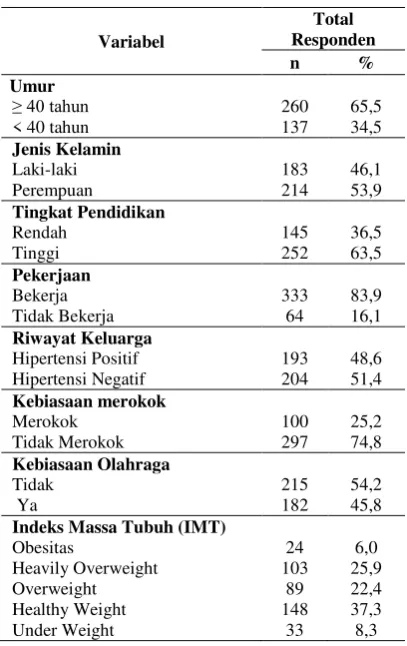 Tabel 2.   