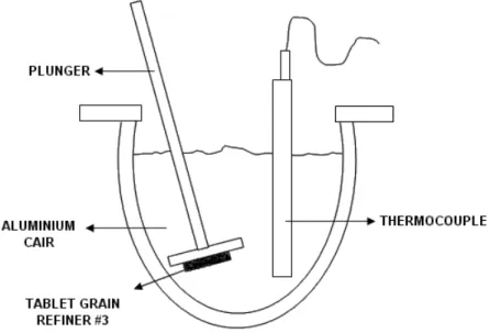 Gambar 37. Grain refining process