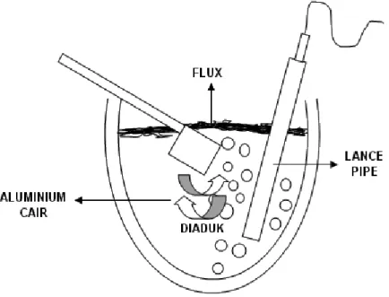 Gambar 36. Fluxing process