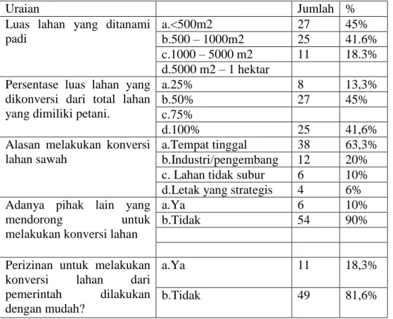Tabel 8. Persepsi masyarakat yang melakukan konversi lahan sawah 