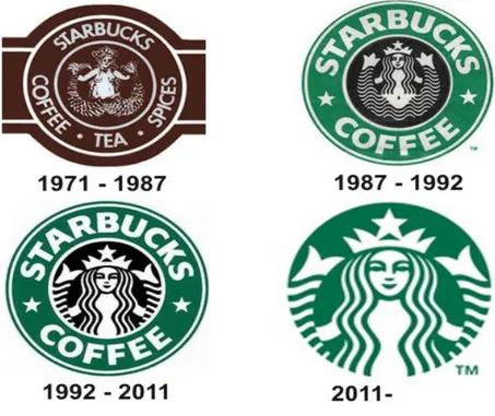 Gambar 2.1 Logo Starbucks Coffee