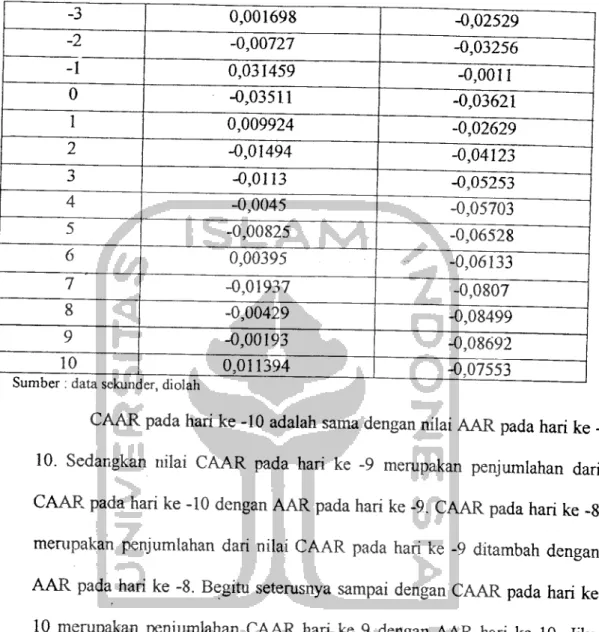 gambar 4.2 dibawah ini.
