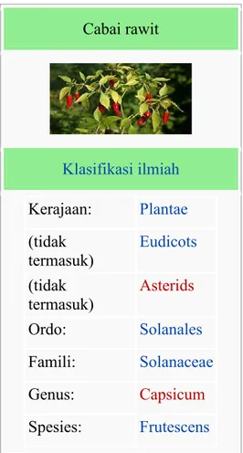 Gambar 2.1: Cabai rawit (Sumber: wikipedia.org, 2012)Cabai rawitKlasifikasi ilmiahKerajaan:Plantae(tidaktermasuk)Eudicots(tidaktermasuk)AsteridsOrdo:SolanalesFamili:SolanaceaeGenus:CapsicumSpesies:Frutescens