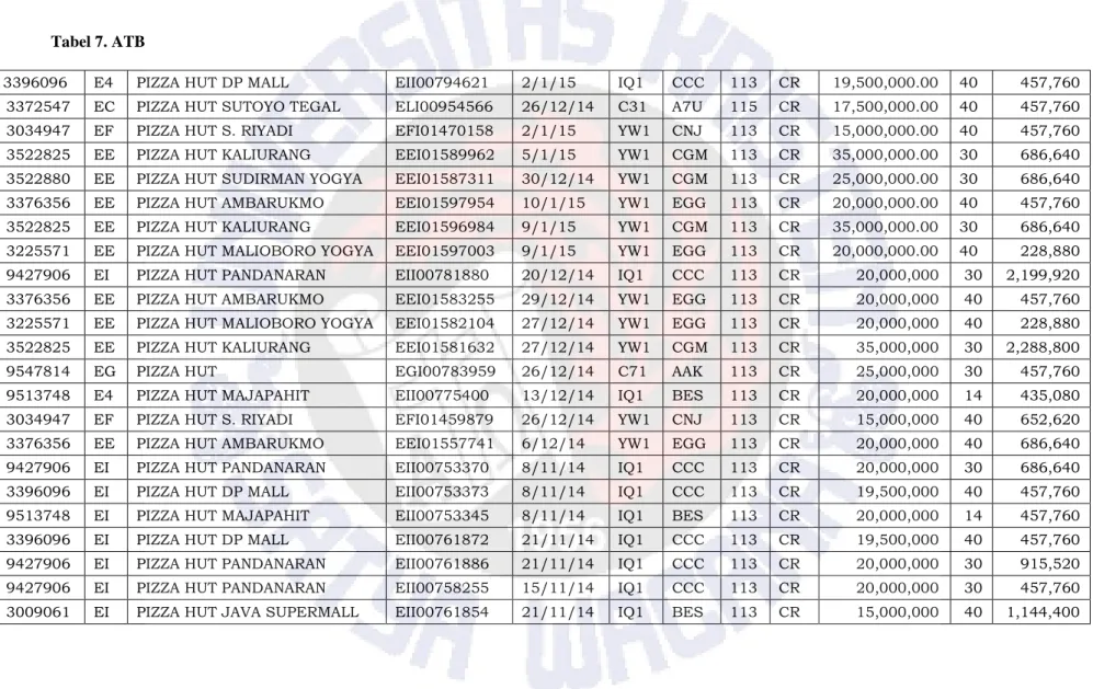 Tabel 7. ATB 