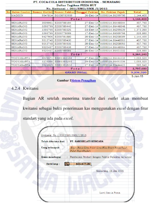 Gambar 1Sistem Penagihan 