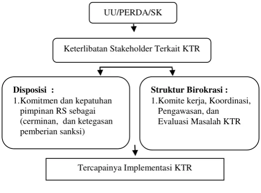 gambar 1 berikut : 