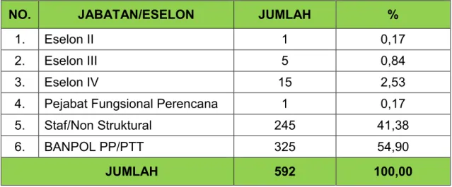 Tabel II - 3 
